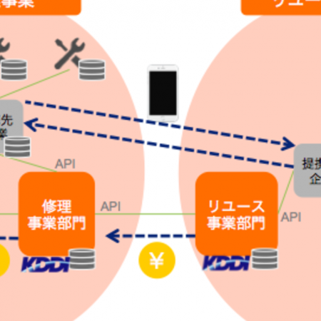 【メディア掲載】TechCrunch にて記事が掲載されました