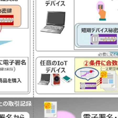 【メディア掲載】Blockchain EXEで発表頂く内容が ITmedia に掲載されました